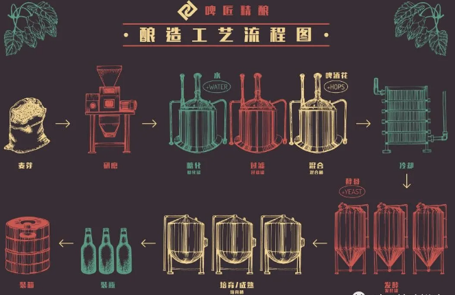 精酿啤酒设备.png